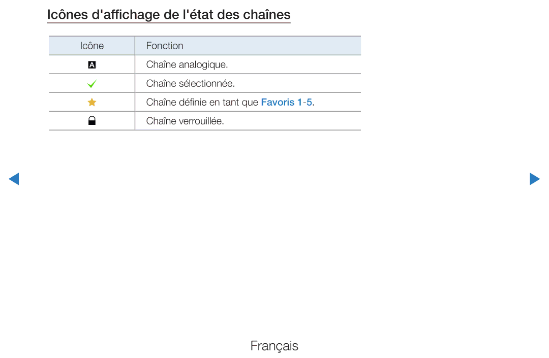 Samsung UE40D5720RSXZF, UE40D5700RSXZF, UE37D5700RSXZF, UE27D5000NWXZF, UE32D5700RSXZF Icônes daffichage de létat des chaînes 