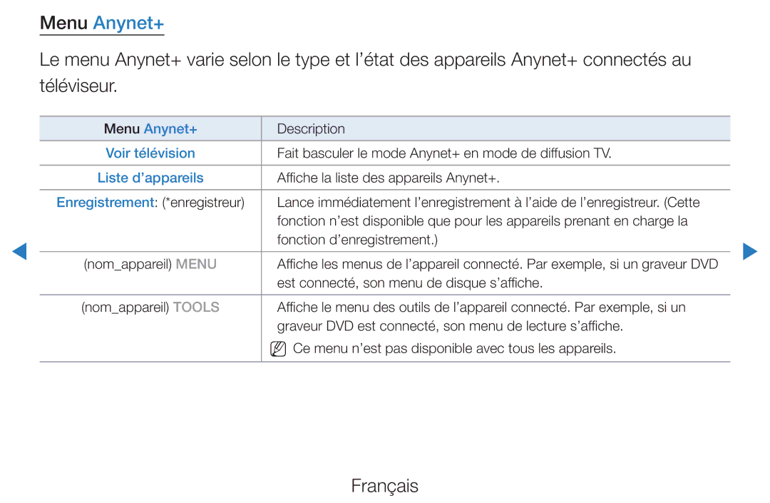 Samsung UE32D5720RSXZF, UE40D5720RSXZF, UE40D5700RSXZF, UE37D5700RSXZF, UE27D5000NWXZF manual Menu Anynet+, Liste d’appareils 