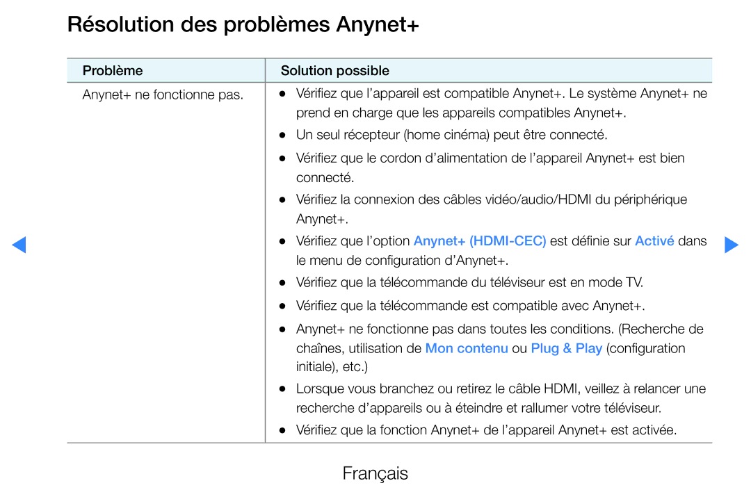 Samsung UE32D5700RSXZF, UE40D5720RSXZF, UE40D5700RSXZF, UE37D5700RSXZF, UE27D5000NWXZF manual Résolution des problèmes Anynet+ 