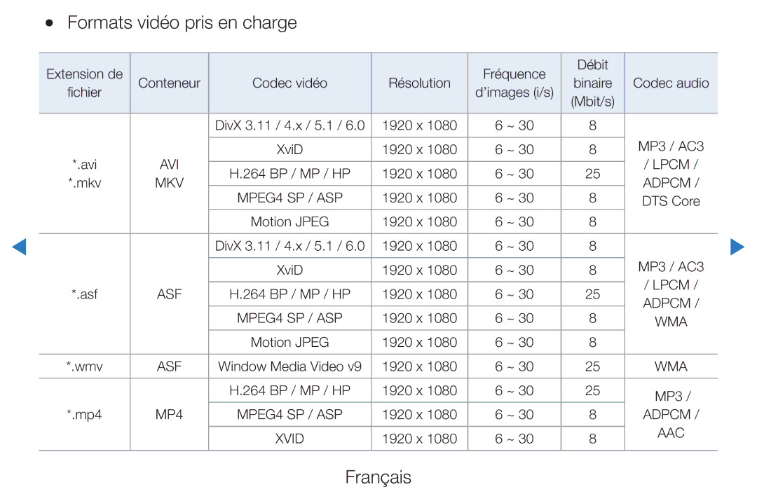 Samsung UE37D5700RSXZF, UE40D5720RSXZF, UE40D5700RSXZF, UE27D5000NWXZF, UE32D5700RSXZF manual Formats vidéo pris en charge 