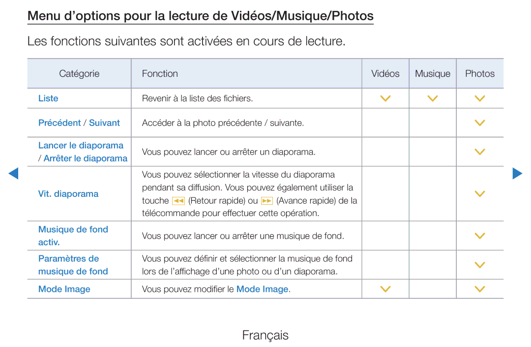 Samsung UE32D5700RSXXC, UE40D5720RSXZF, UE40D5700RSXZF, UE37D5700RSXZF manual Catégorie Fonction Vidéos Musique Photos 