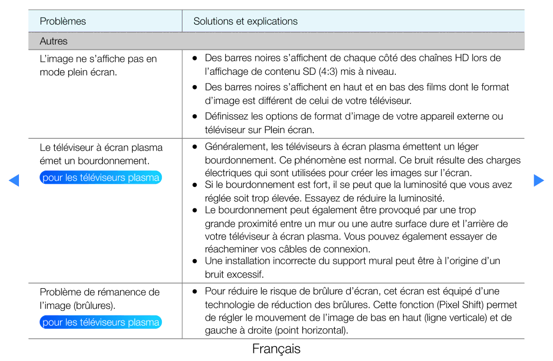 Samsung UE27D5000NWXZF, UE40D5720RSXZF, UE40D5700RSXZF, UE37D5700RSXZF, UE32D5700RSXZF manual Gauche à droite point horizontal 