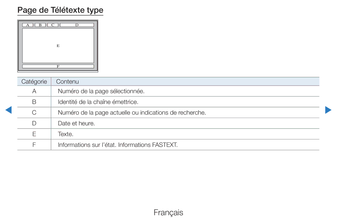 Samsung UE32D5720RSXZF, UE40D5720RSXZF, UE40D5700RSXZF, UE37D5700RSXZF, UE27D5000NWXZF, UE32D5700RSXZF manual De Télétexte type 