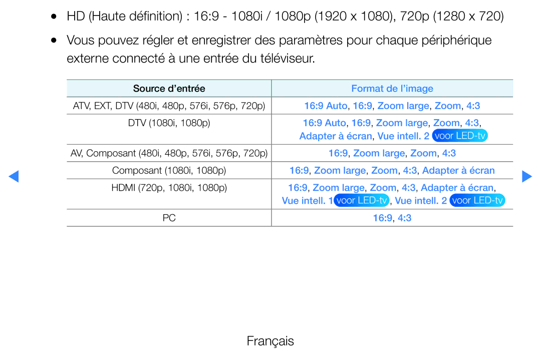 Samsung UE40D5720RSXZF, UE40D5700RSXZF, UE37D5700RSXZF, UE27D5000NWXZF, UE32D5700RSXZF manual Source d’entrée Format de l’image 