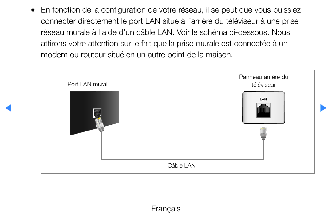 Samsung UE40D5720RSXZF, UE40D5700RSXZF, UE37D5700RSXZF, UE27D5000NWXZF, UE32D5700RSXZF, UE37D5720RSXZF manual Port LAN mural 
