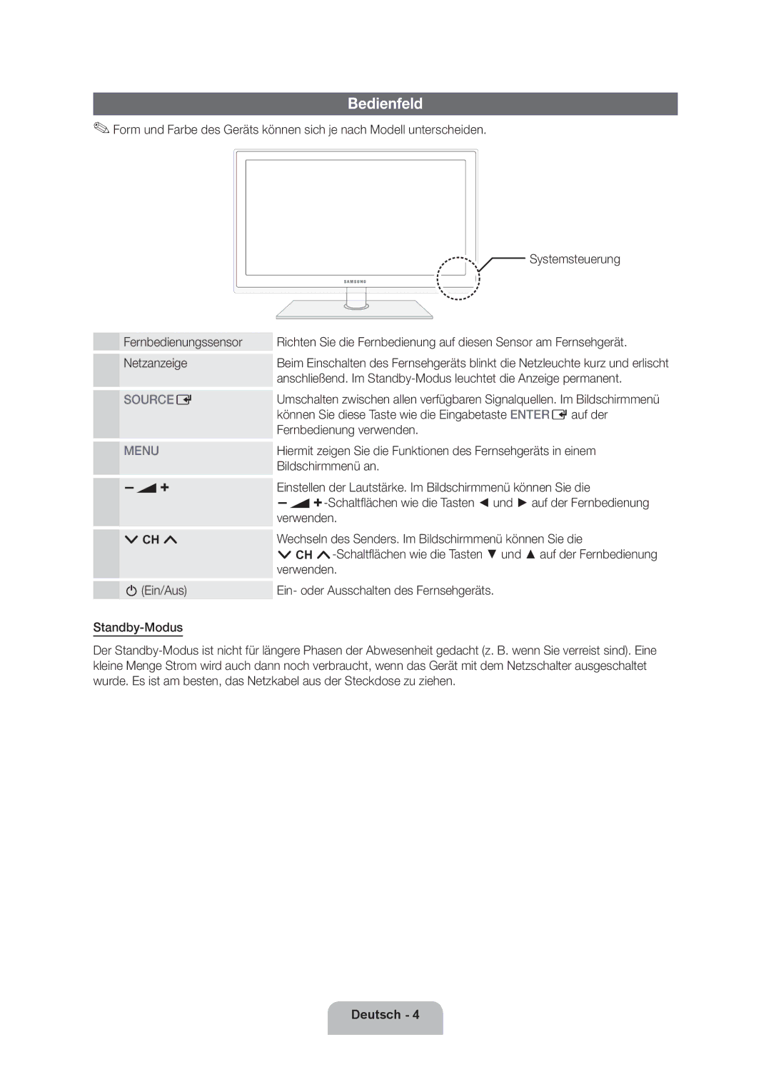 Samsung UE46D5700RSXZF, UE40D5720RSXZF, UE40D5700RSXZF, UE37D5700RSXZF, UE32D5700RSXZF, UE37D5720RSXZF manual Bedienfeld 