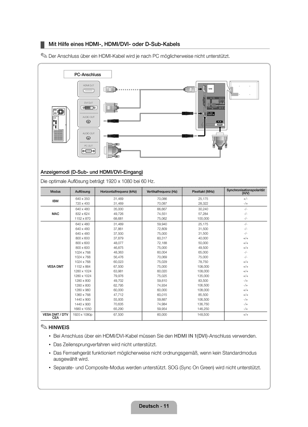 Samsung UE32D5700RSXXC, UE40D5720RSXZF Anzeigemodi D-Sub- und HDMI/DVI-Eingang, Modus Auflösung Horizontalfrequenz kHz 