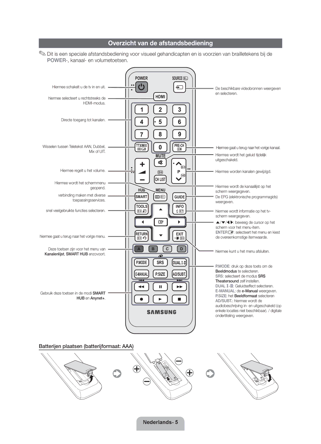 Samsung UE37D5700RSXZF, UE40D5720RSXZF manual Overzicht van de afstandsbediening, Batterijen plaatsen batterijformaat AAA 