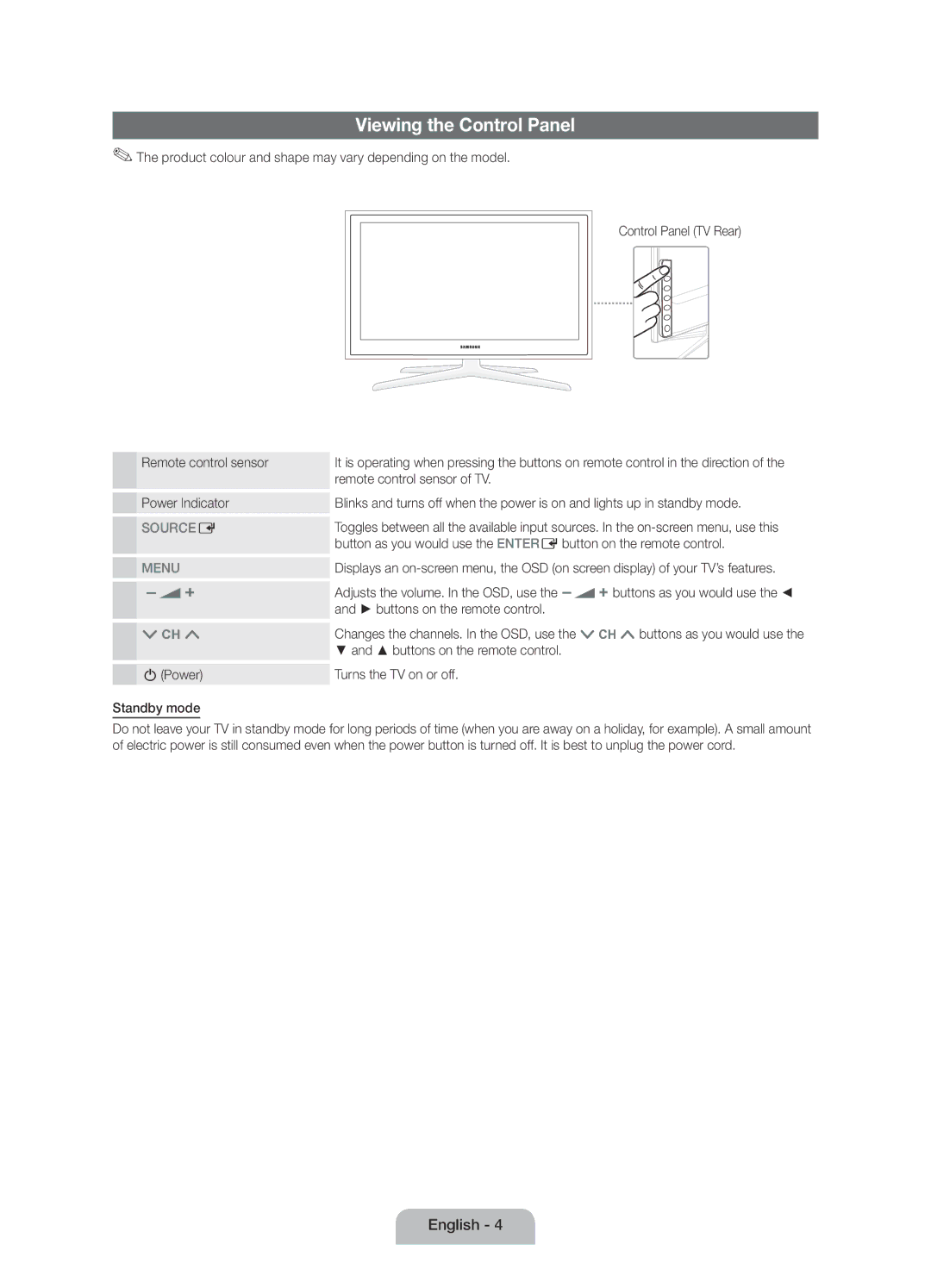 Samsung UE40D5800VWXRU manual Viewing the Control Panel, Remote control sensor of TV, Buttons on the remote control 