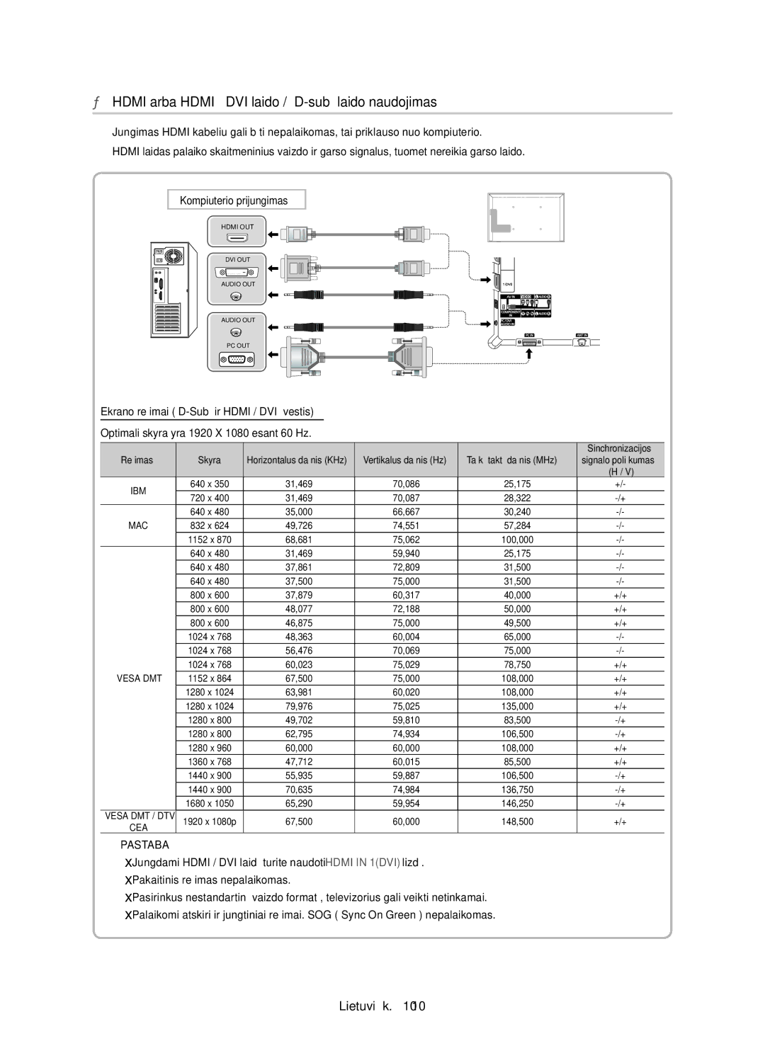 Samsung UE40D5800VWXZT manual Hdmi arba Hdmi į DVI laido / „D-sub laido naudojimas, Režimas, Taškų taktų dažnis MHz 