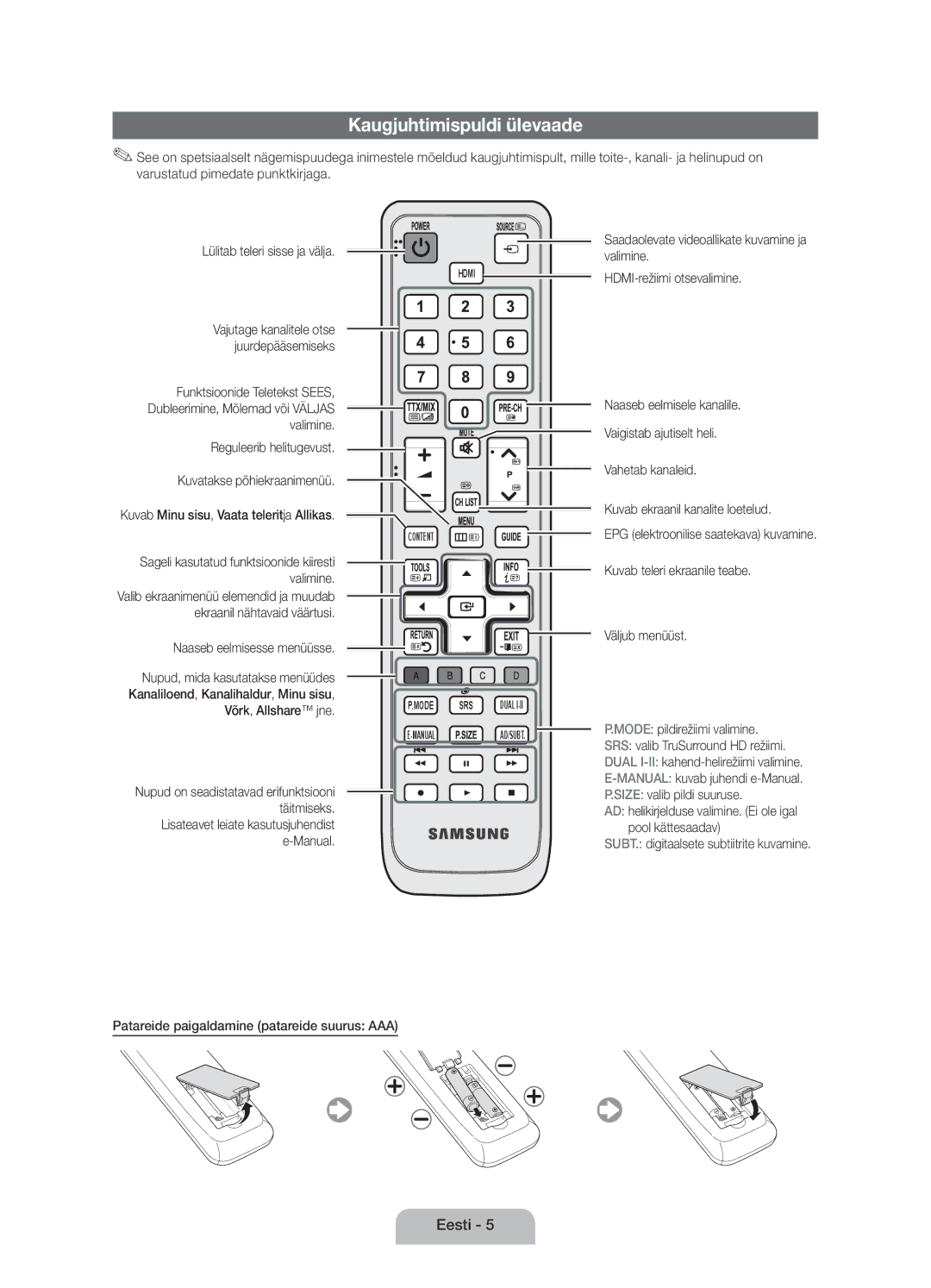 Samsung UE40D5800VWXXC, UE40D5800VWXZT manual Kaugjuhtimispuldi ülevaade, Kuvab teleri ekraanile teabe Väljub menüüst 