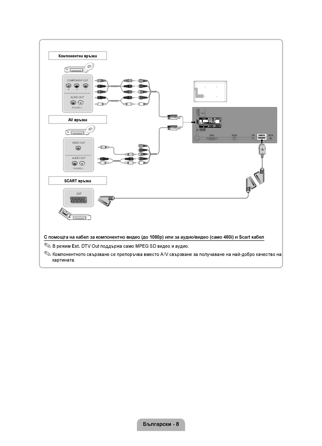 Samsung UE40D5800VWXZT, UE40D5800VWXXC, UE32D5800VWXBT, UE40D5800VWXBT manual Компонентна връзка 