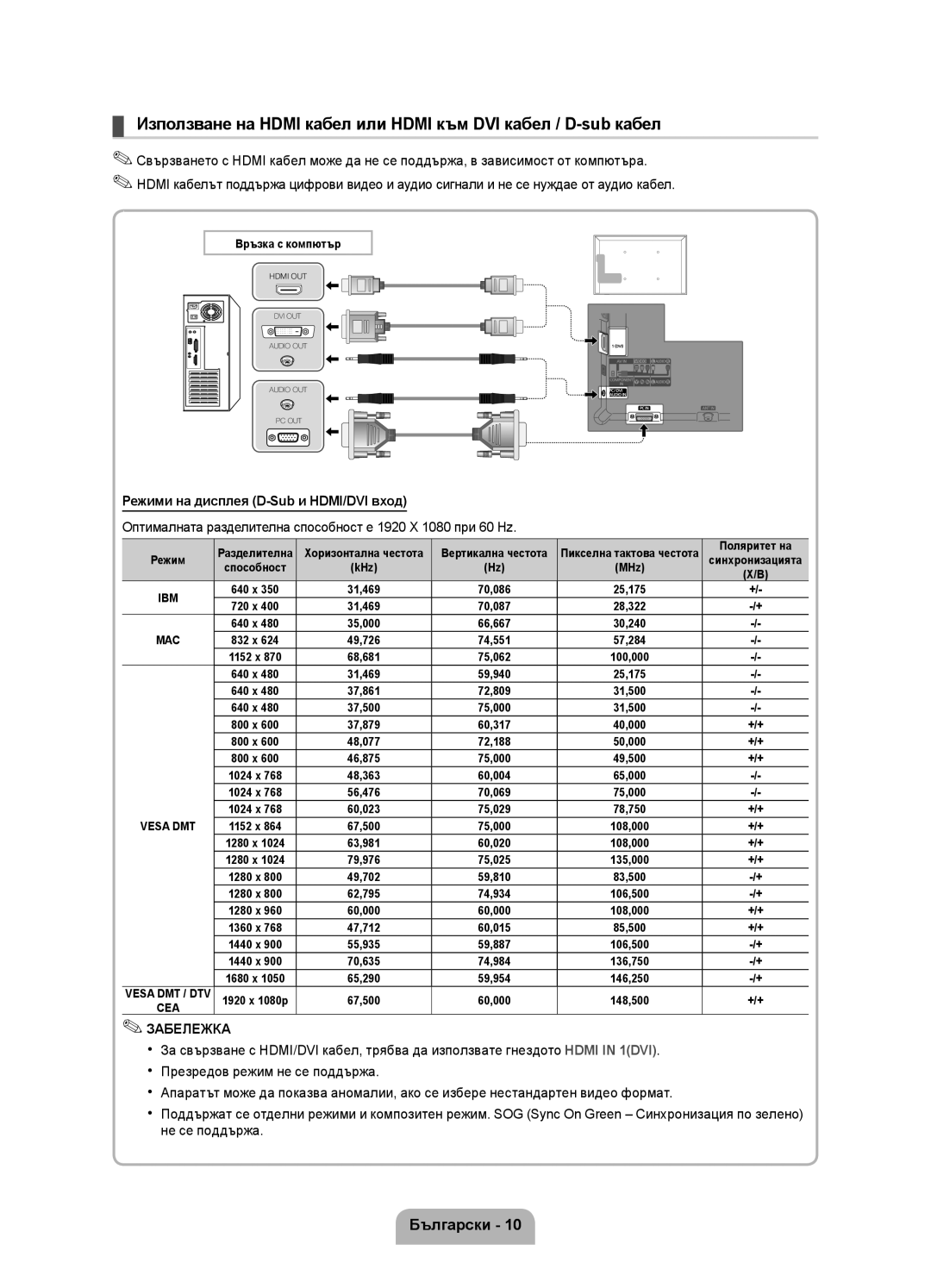 Samsung UE32D5800VWXBT, UE40D5800VWXZT, UE40D5800VWXXC, UE40D5800VWXBT manual Режими на дисплея D-Sub и HDMI/DVI вход 