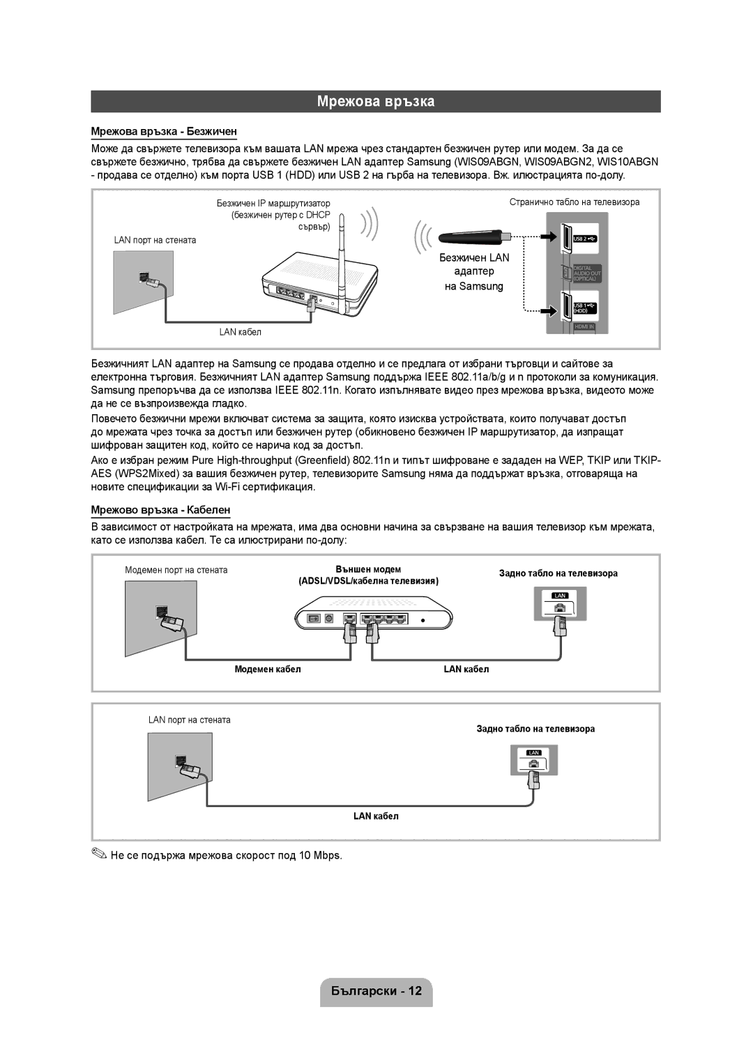 Samsung UE40D5800VWXZT Мрежова връзка Безжичен, Мрежово връзка Кабелен, Като се използва кабел. Те са илюстрирани по-долу 