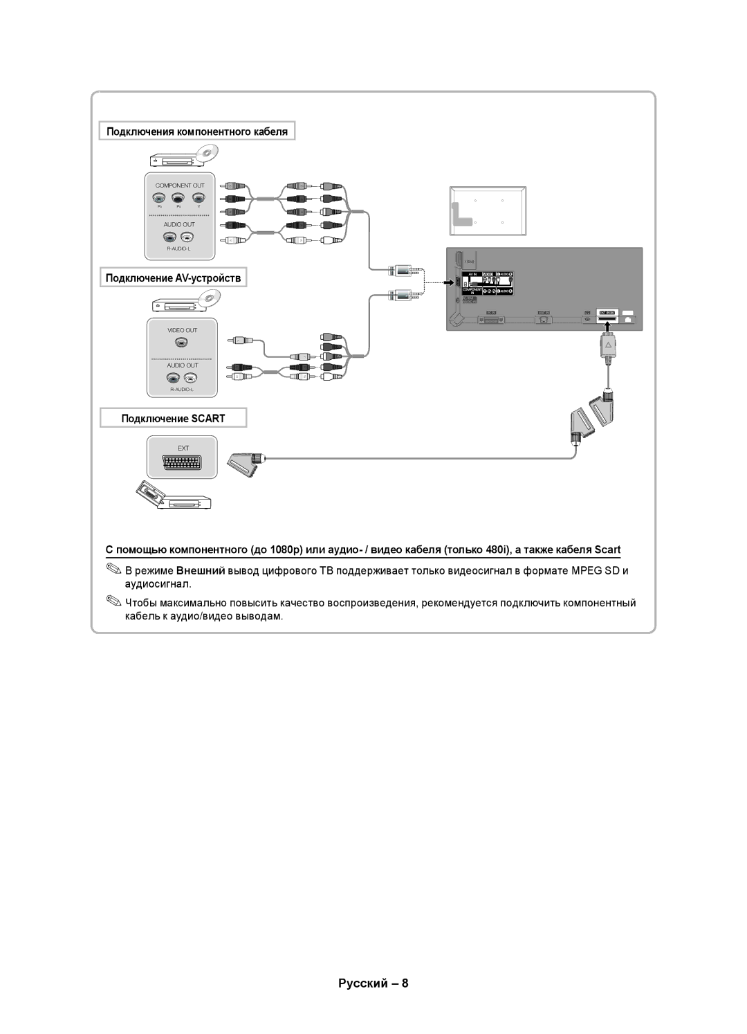 Samsung UE32D5800VWXBT, UE40D5800VWXZT manual Подключения компонентного кабеля, Подключение AV-устройств, Подключение Scart 