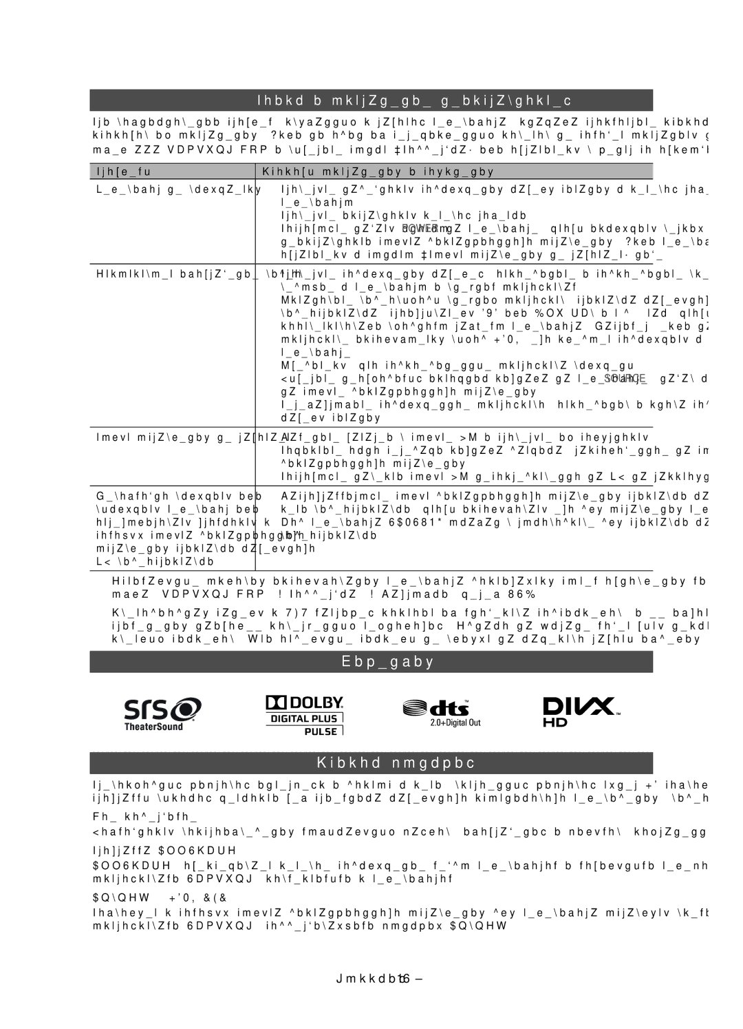 Samsung UE32D5800VWXBT, UE40D5800VWXZT, UE40D5800VWXXC manual Лицензия Список функций, Поиск и устранение неисправностей 