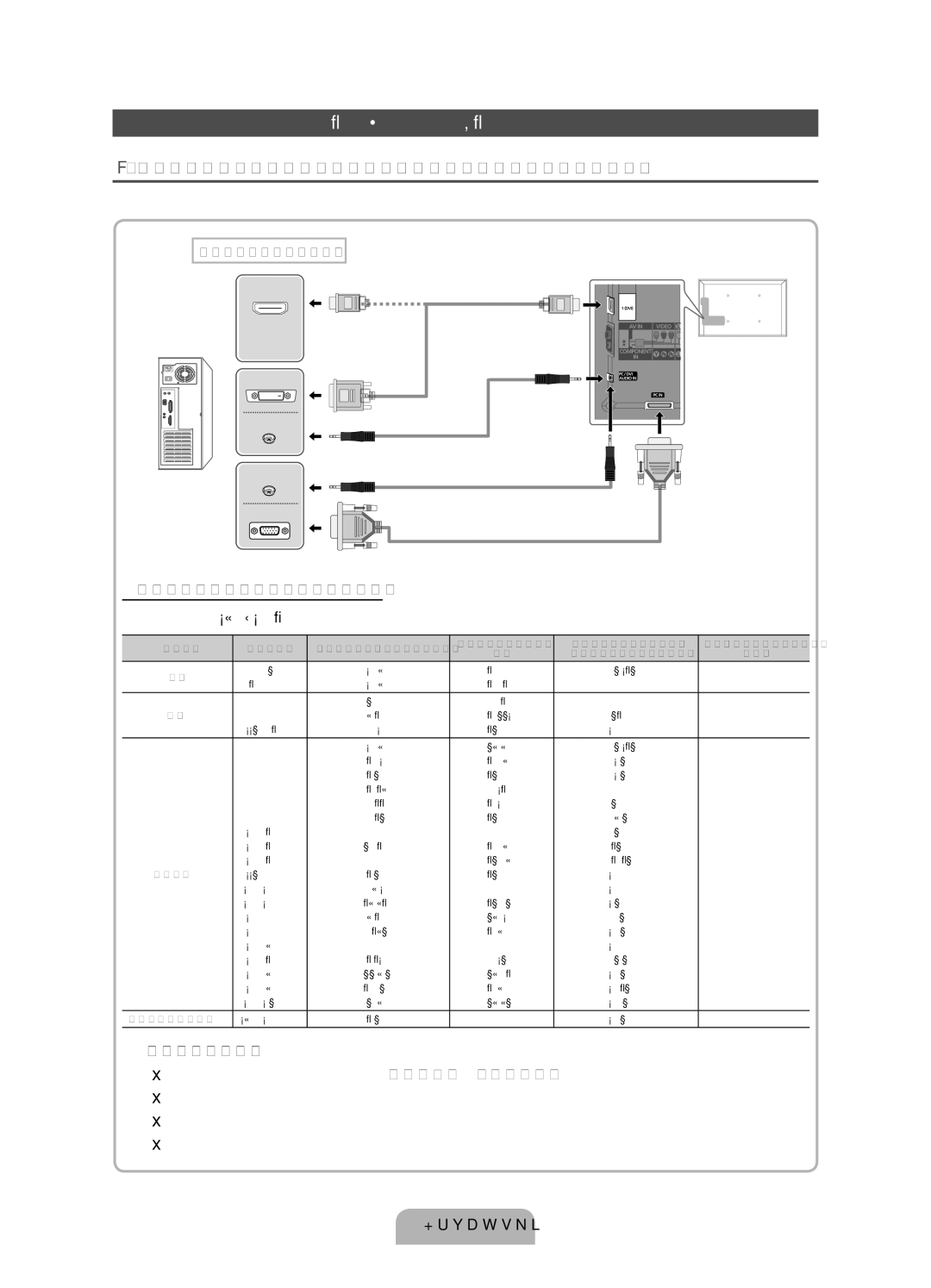 Samsung UE55D6000TWXXH, UE40D6000TWXXH, UE46D6000TWXXH, UE32D6000TWXXH Povezivanje s računalom i audio uređajem, Napomena 