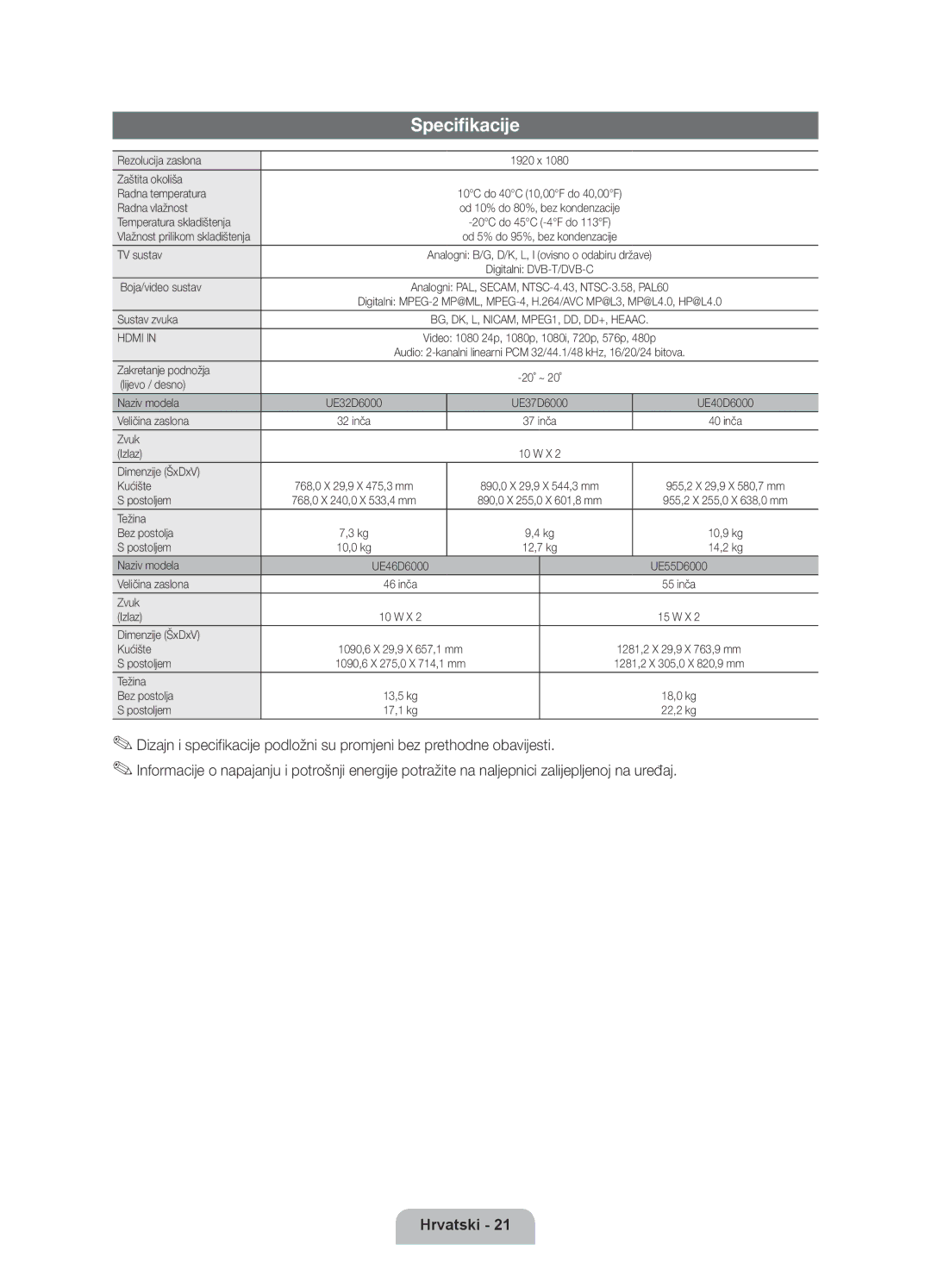 Samsung UE32D6000TWXXH, UE40D6000TWXXH, UE46D6000TWXXH, UE55D6000TWXXH, UE37D6000TWXXH manual Specifikacije 