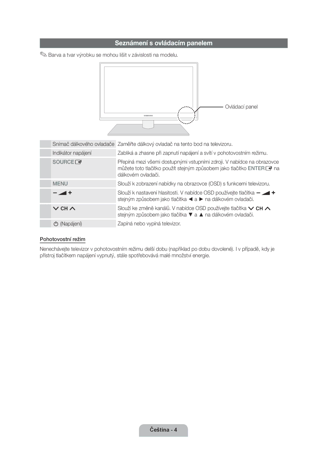 Samsung UE46D6000TWXXH manual Seznámení s ovládacím panelem, Stejným způsobem jako tlačítka a na dálkovém ovladači 