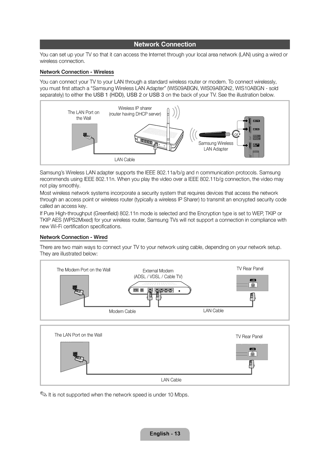 Samsung UE32D6000TWXXH manual Network Connection, It is not supported when the network speed is under 10 Mbps, LAN Cable 