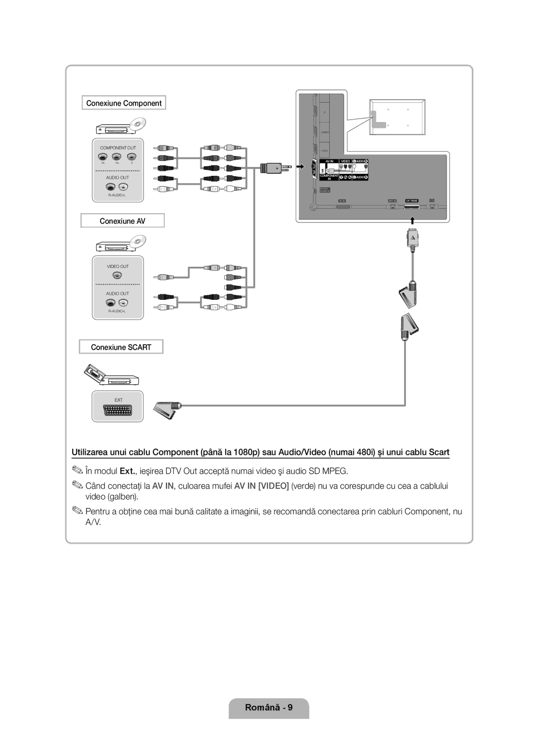 Samsung UE46D6000TWXXH, UE40D6000TWXXH, UE55D6000TWXXH, UE32D6000TWXXH Conexiune Component, Conexiune AV, Conexiune Scart 