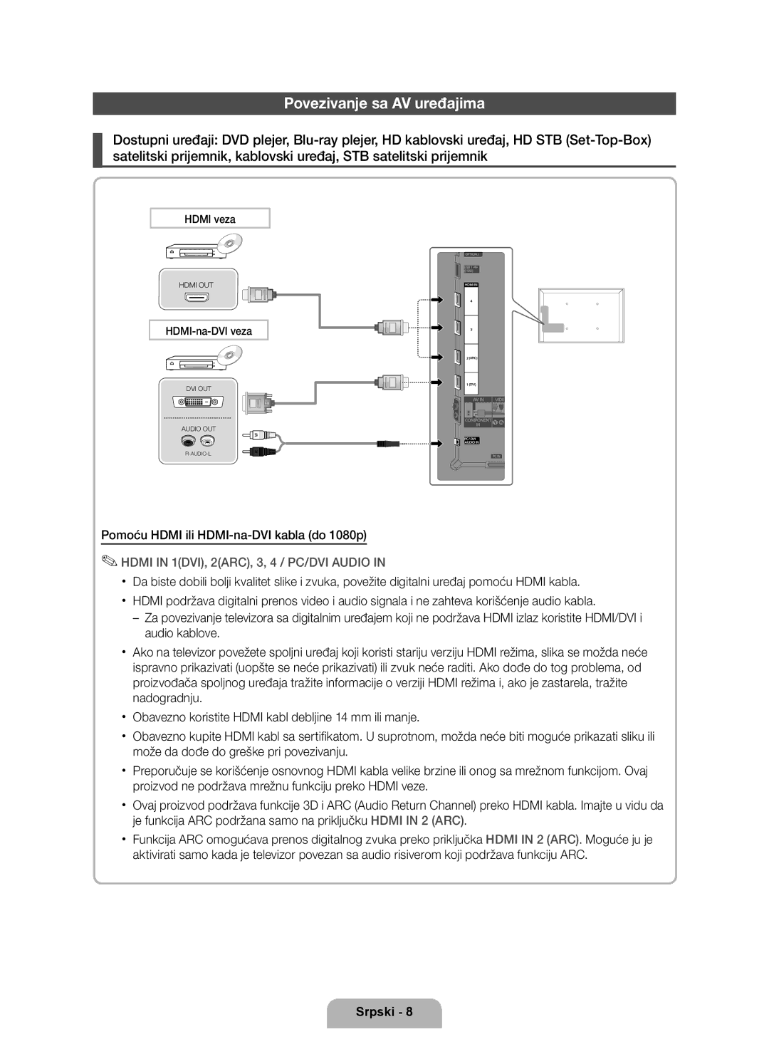 Samsung UE40D6000TWXXH manual Povezivanje sa AV uređajima, Pomoću Hdmi ili HDMI-na-DVI kabla do 1080p, HDMI-na-DVI veza 