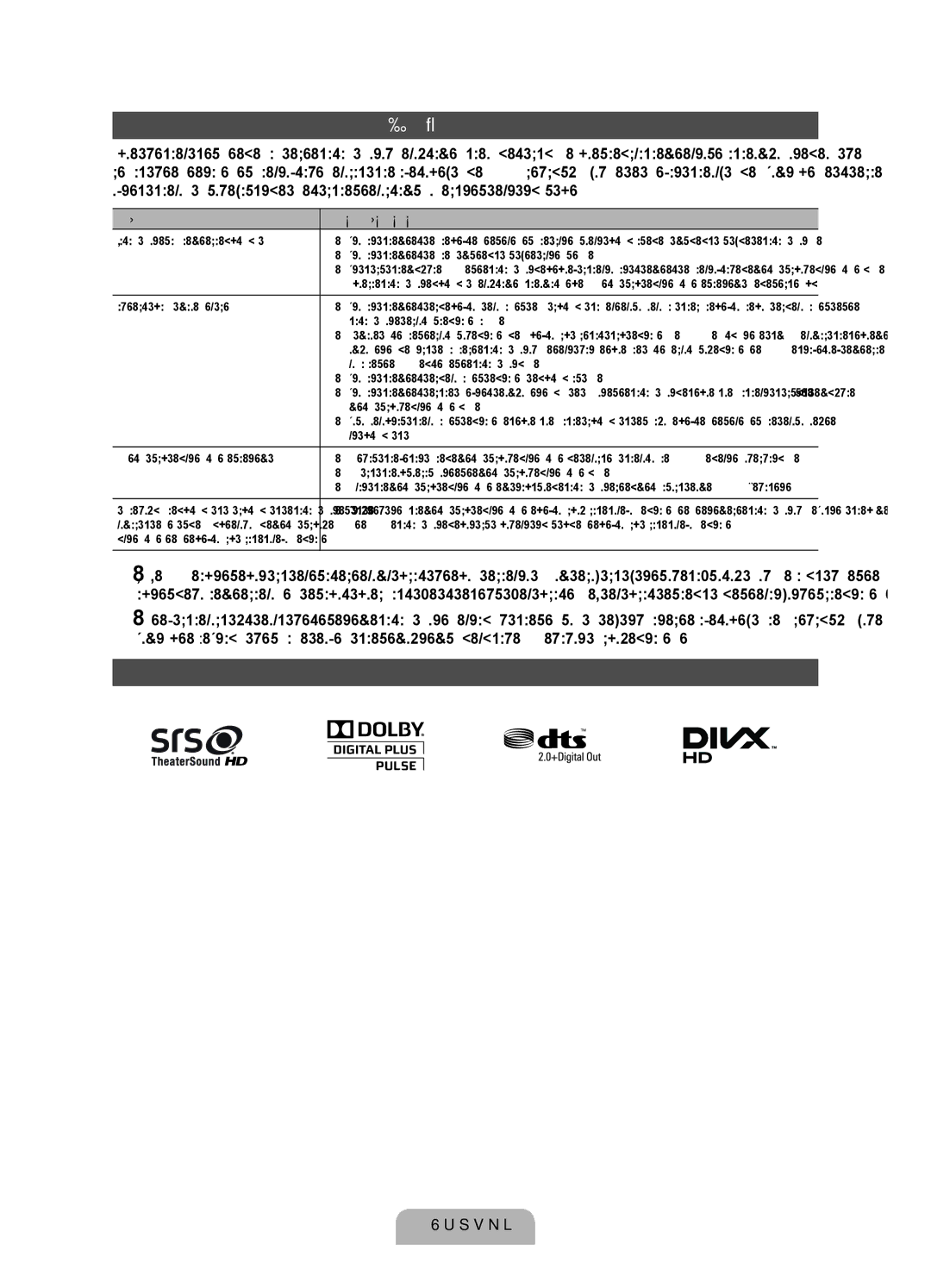 Samsung UE40D6000TWXXH, UE46D6000TWXXH, UE55D6000TWXXH manual Rešavanje problema, Licenca, Problemi Rešenja i objašnjenja 