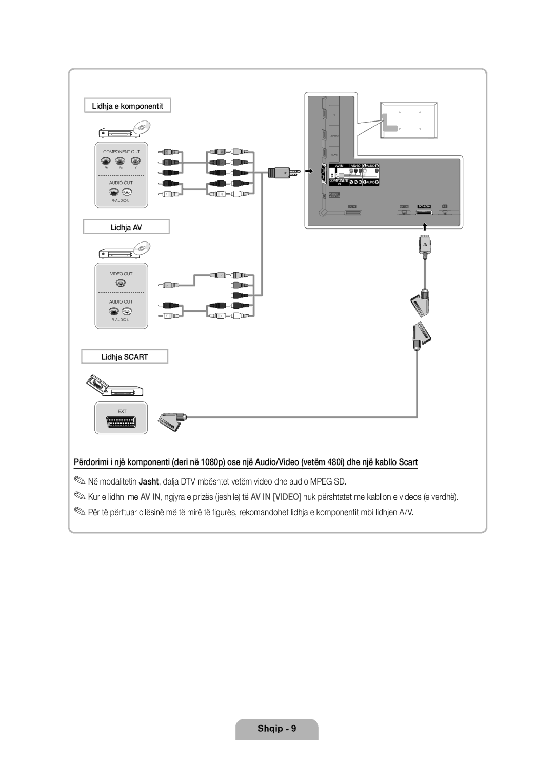 Samsung UE46D6000TWXXH, UE40D6000TWXXH, UE55D6000TWXXH, UE32D6000TWXXH manual Lidhja e komponentit, Lidhja AV, Lidhja Scart 