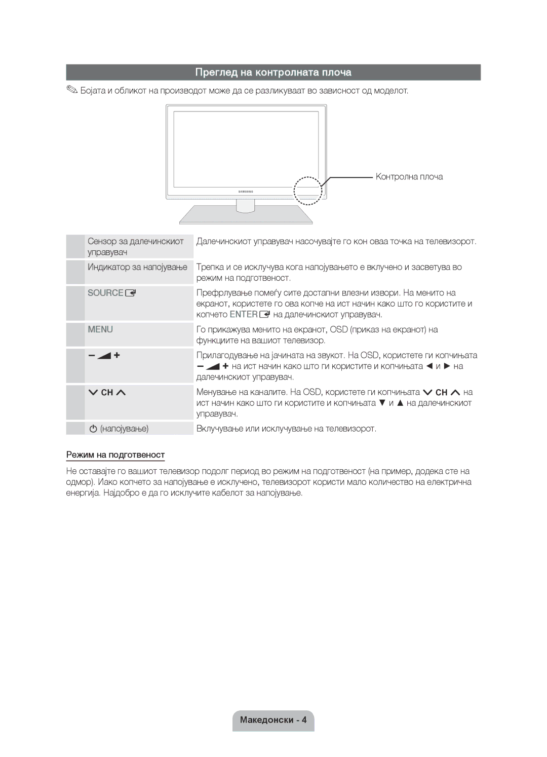 Samsung UE46D6000TWXXH manual Преглед на контролната плоча, Сензор за далечинскиот управувач Индикатор за напојување 