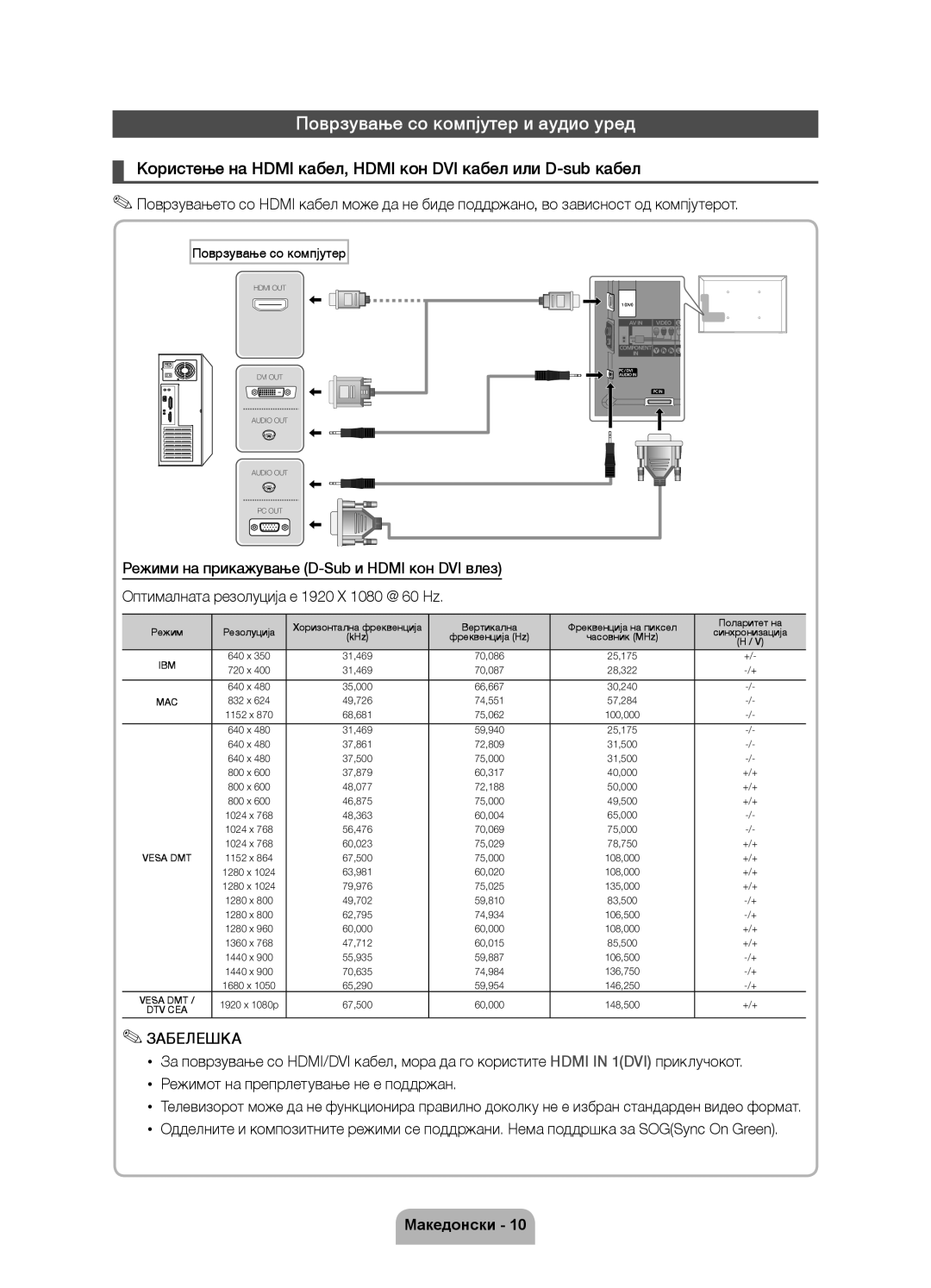 Samsung UE55D6000TWXXH, UE40D6000TWXXH, UE46D6000TWXXH, UE32D6000TWXXH manual Поврзување со компјутер и аудио уред, Забелешка 