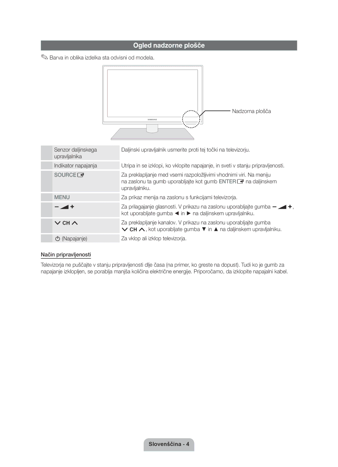 Samsung UE46D6000TWXXH, UE40D6000TWXXH, UE55D6000TWXXH Ogled nadzorne plošče, Barva in oblika izdelka sta odvisni od modela 