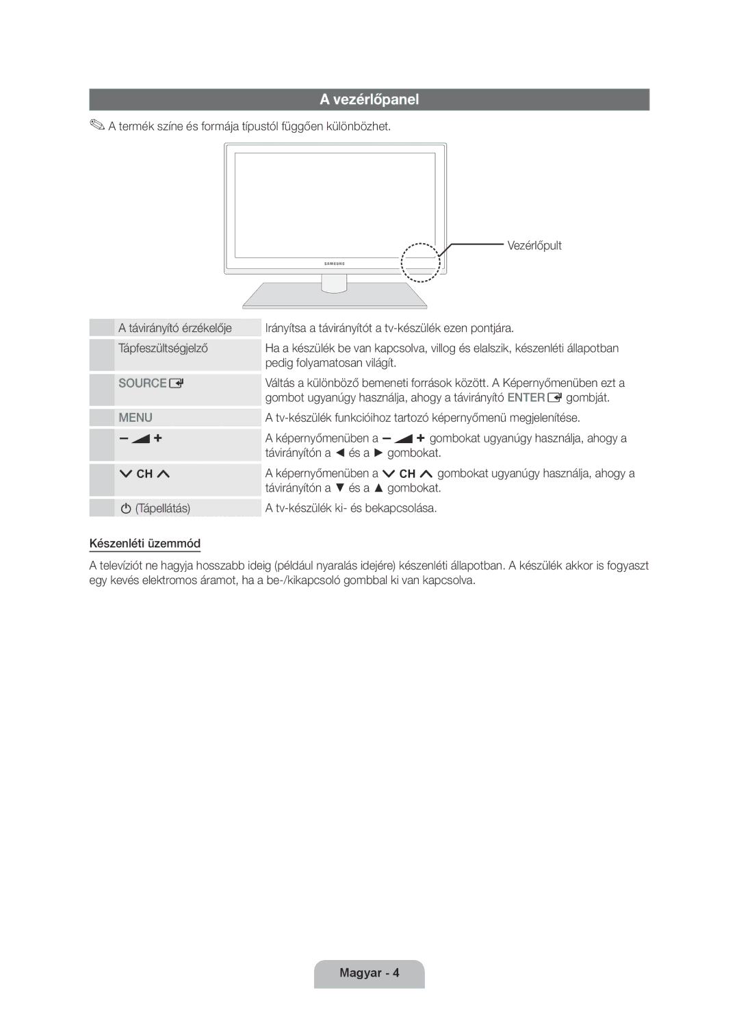 Samsung UE46D6000TWXXH, UE40D6000TWXXH, UE55D6000TWXXH, UE32D6000TWXXH, UE37D6000TWXXH manual Vezérlőpanel 