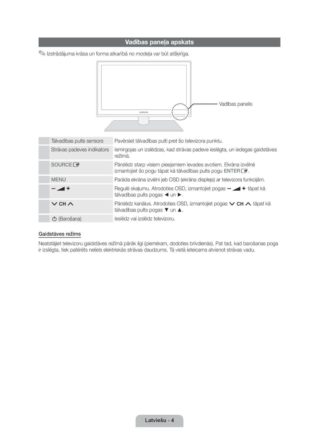 Samsung UE46D6000TWXXH, UE40D6000TWXXH, UE55D6000TWXXH, UE32D6000TWXXH, UE37D6000TWXXH manual Vadības paneļa apskats 