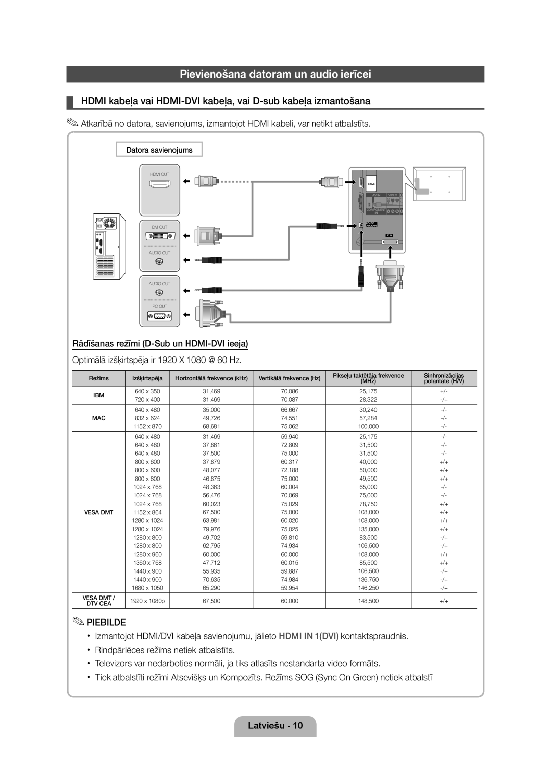 Samsung UE55D6000TWXXH, UE40D6000TWXXH Pievienošana datoram un audio ierīcei, Piebilde, Datora savienojums, Polaritāte H/V 