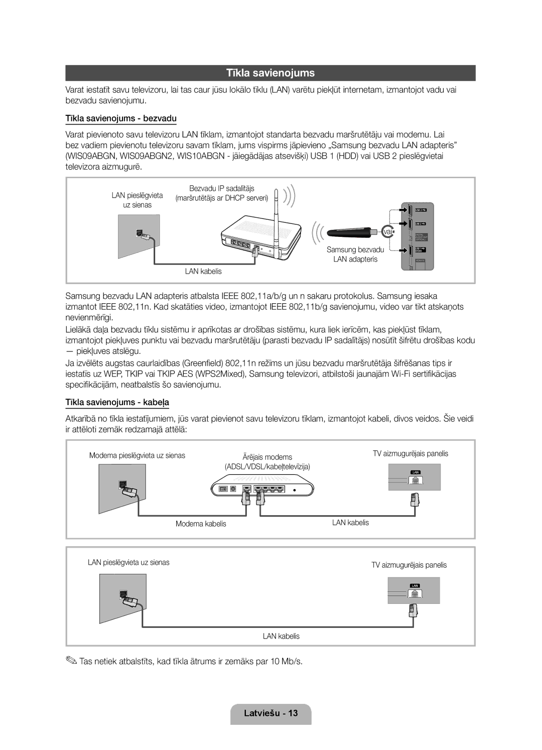 Samsung UE40D6000TWXXH, UE46D6000TWXXH, UE55D6000TWXXH, UE32D6000TWXXH manual Tīkla savienojums, Modema pieslēgvieta uz sienas 