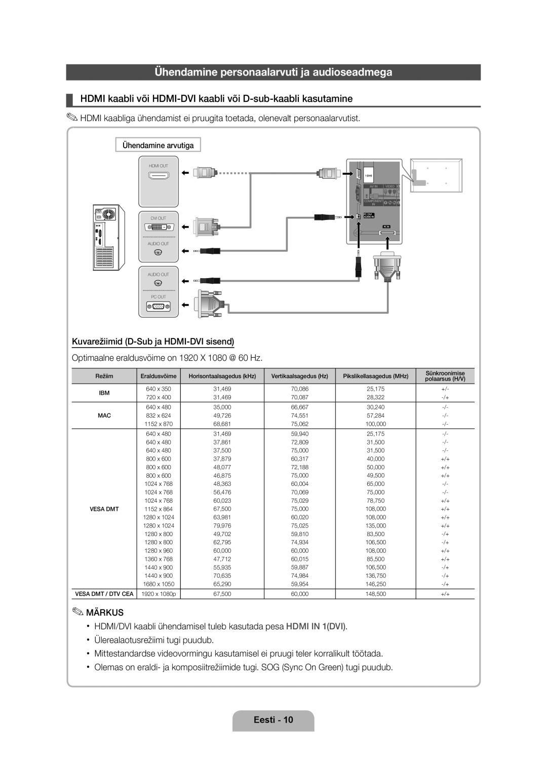 Samsung UE55D6000TWXXH, UE40D6000TWXXH manual Ühendamine personaalarvuti ja audioseadmega, Märkus, Ühendamine arvutiga 