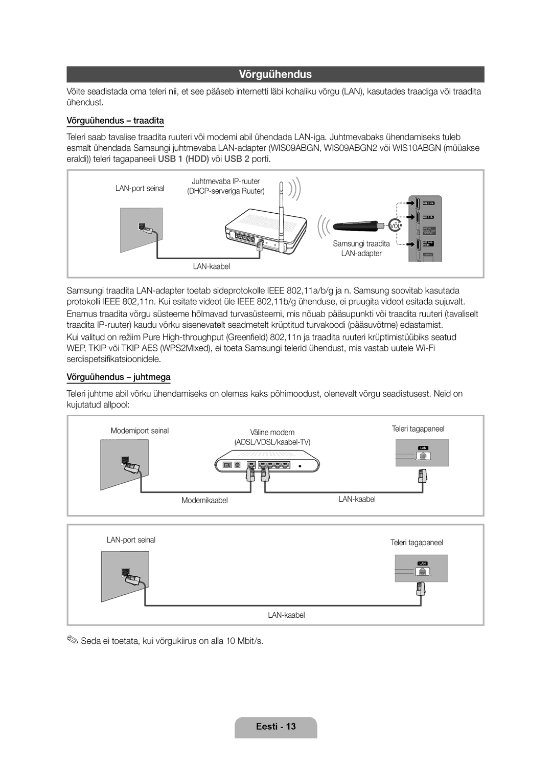 Samsung UE40D6000TWXXH, UE46D6000TWXXH, UE55D6000TWXXH Võrguühendus, Seda ei toetata, kui võrgukiirus on alla 10 Mbit/s 