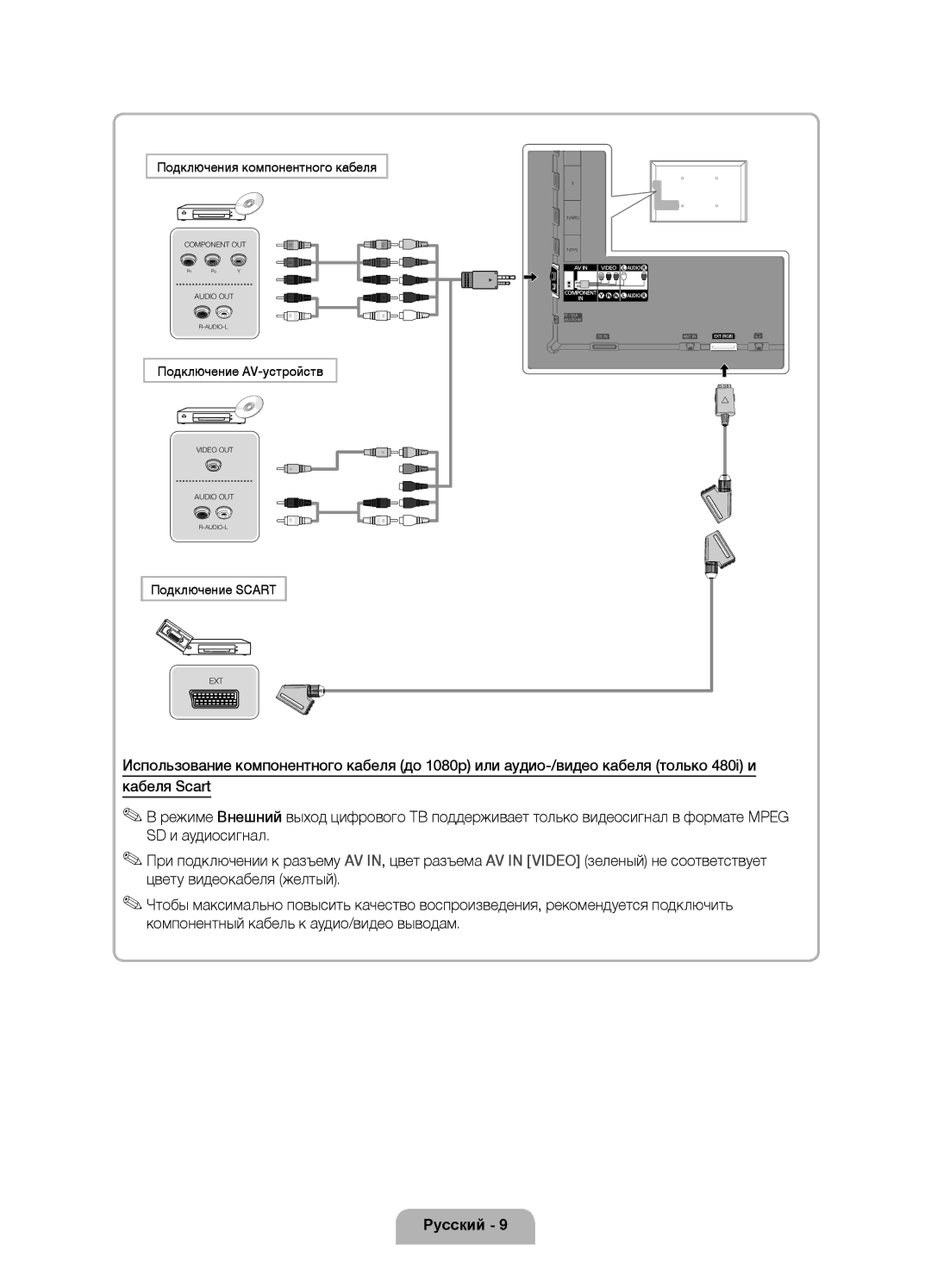 Samsung UE46D6000TWXXH, UE40D6000TWXXH manual Подключения компонентного кабеля, Подключение AV-устройств, Подключение Scart 