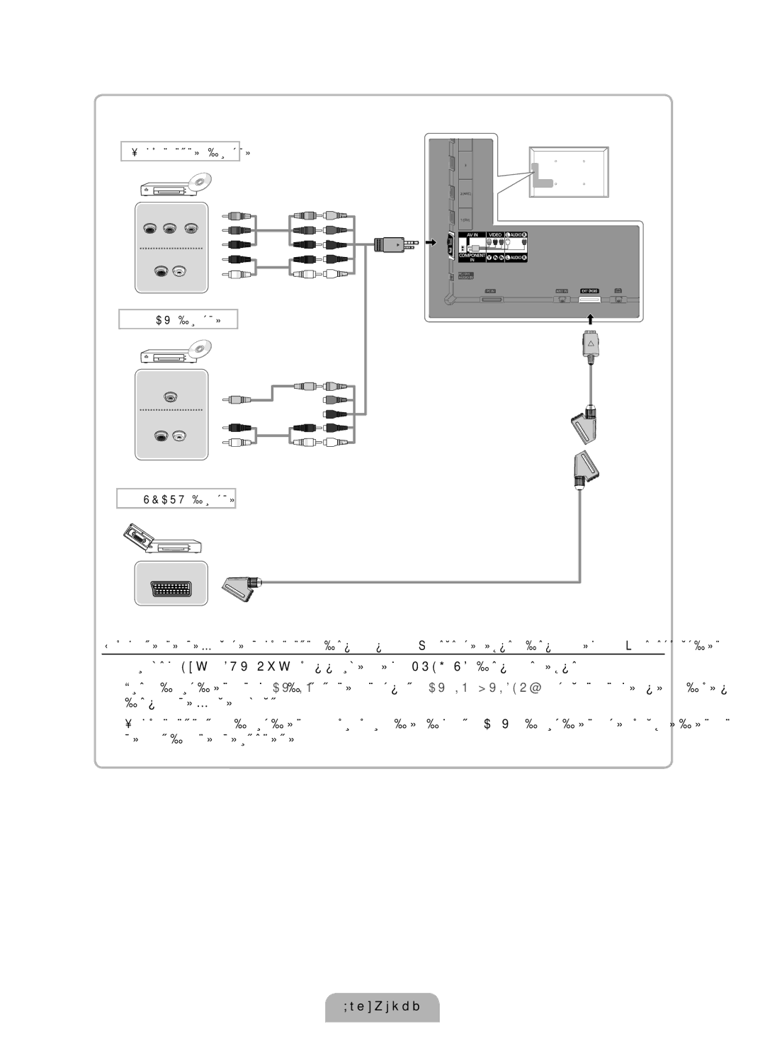 Samsung UE46D6000TWXXH, UE40D6000TWXXH, UE55D6000TWXXH, UE32D6000TWXXH manual Компонентна връзка, AV връзка, Scart връзка 