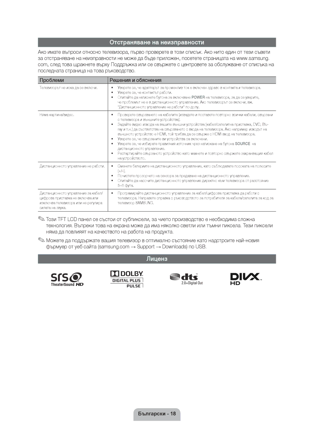 Samsung UE40D6000TWXXH manual Отстраняване на неизправности, Лиценз, Проблеми Решения и обяснения 