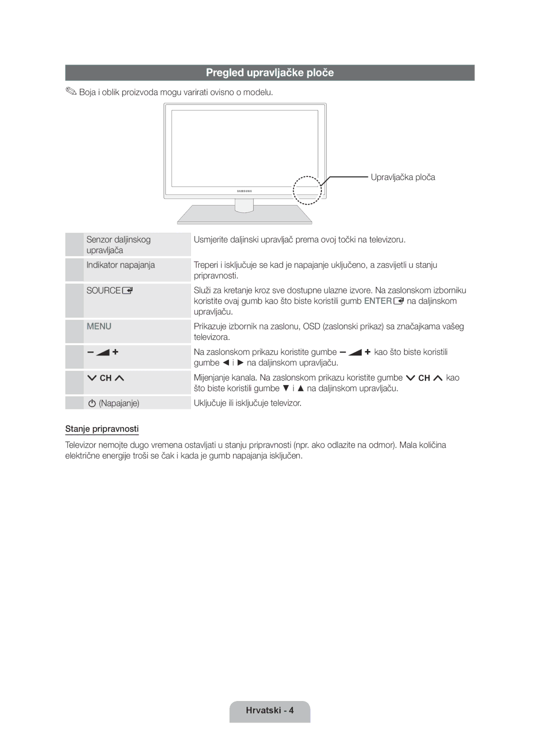 Samsung UE40D6000TWXXH manual Pregled upravljačke ploče, Boja i oblik proizvoda mogu varirati ovisno o modelu, Sourcee 