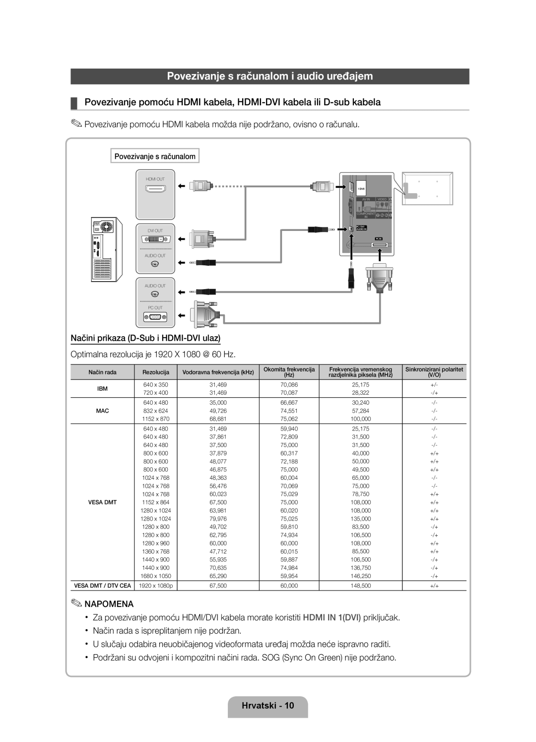 Samsung UE40D6000TWXXH manual Povezivanje s računalom i audio uređajem, Napomena 