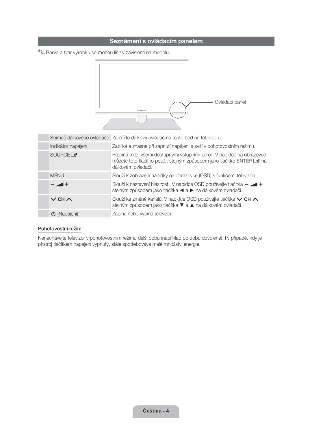 Samsung UE40D6000TWXXH manual Seznámení s ovládacím panelem, Stejným způsobem jako tlačítka a na dálkovém ovladači 