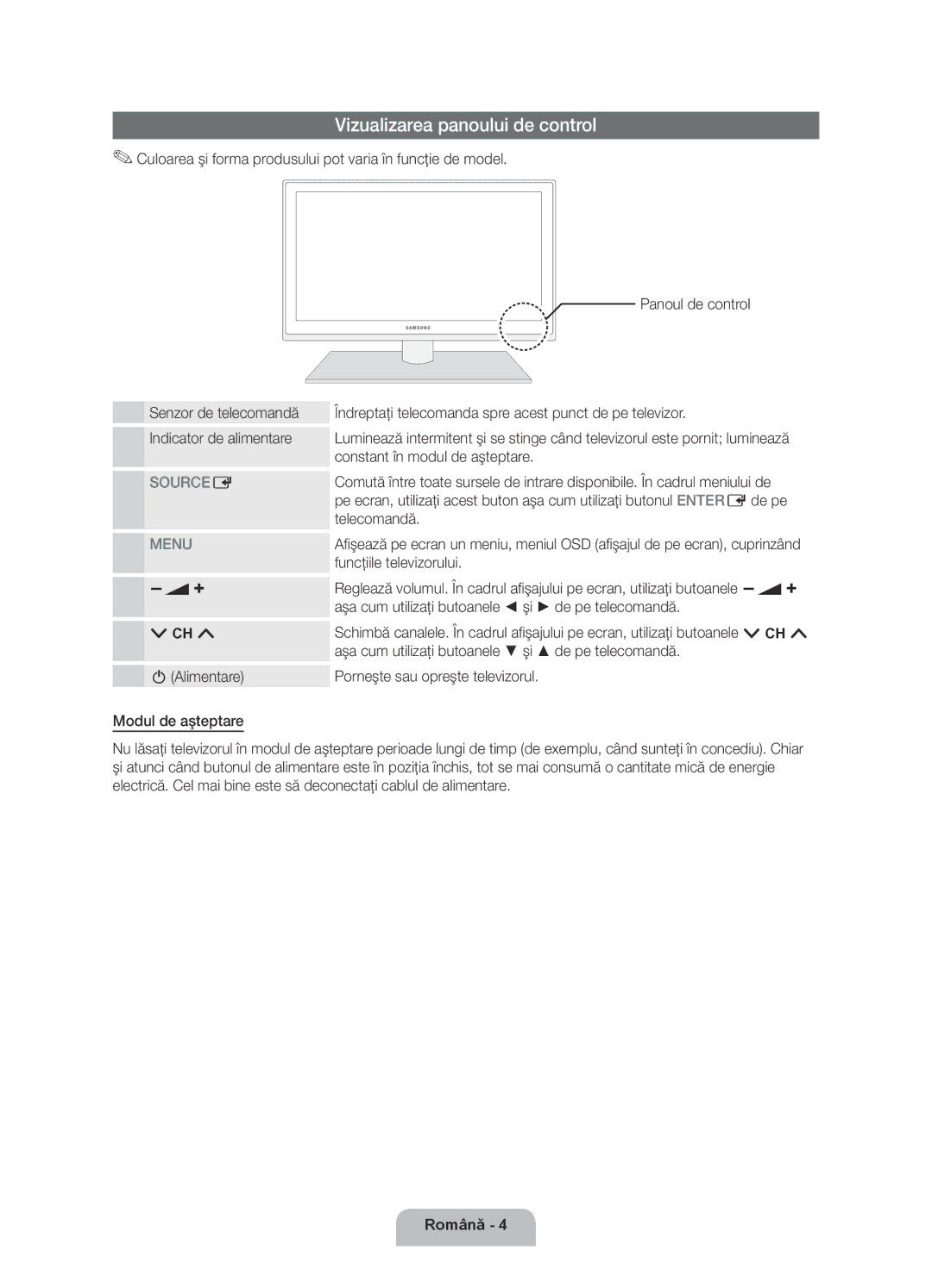 Samsung UE40D6000TWXXH manual Vizualizarea panoului de control 