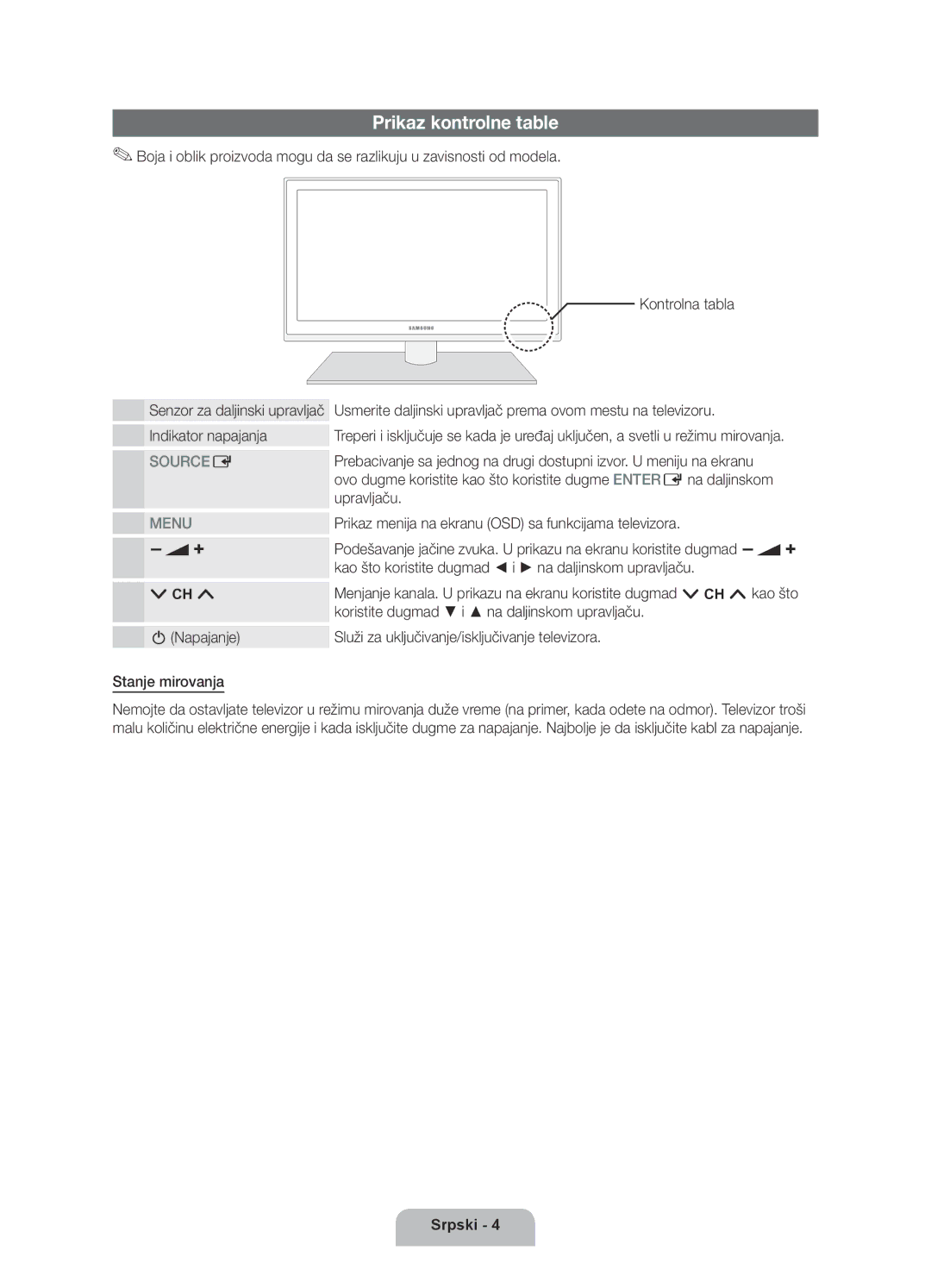 Samsung UE40D6000TWXXH manual Prikaz kontrolne table, Prikaz menija na ekranu OSD sa funkcijama televizora 