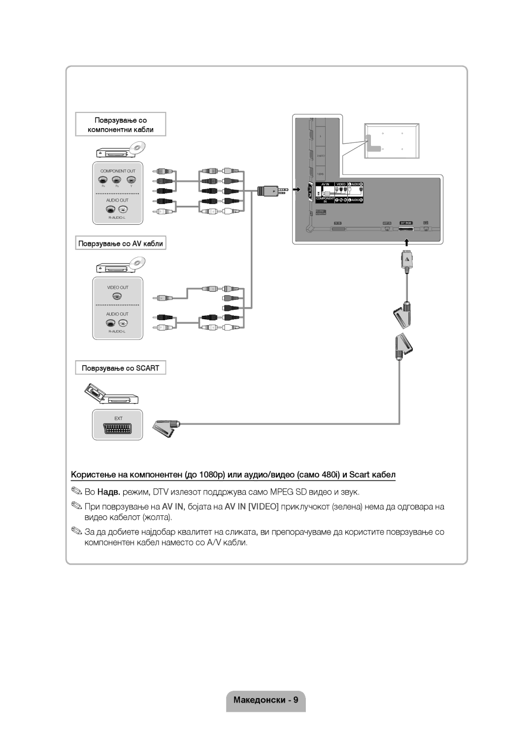 Samsung UE40D6000TWXXH manual Поврзување со Компонентни кабли, Поврзување со AV кабли, Поврзување со Scart 