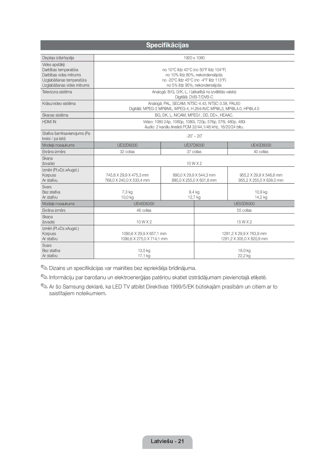 Samsung UE40D6000TWXXH manual Specifikācijas, Dizains un specifikācijas Var mainīties bez iepriekšēja 