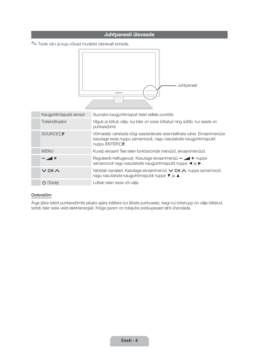 Samsung UE40D6000TWXXH manual Juhtpaneeli ülevaade 