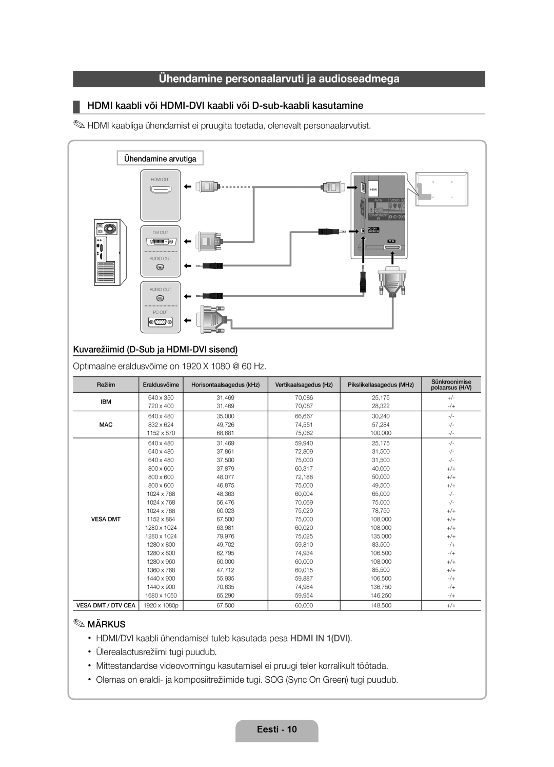 Samsung UE40D6000TWXXH manual Ühendamine personaalarvuti ja audioseadmega, Märkus, Ühendamine arvutiga 