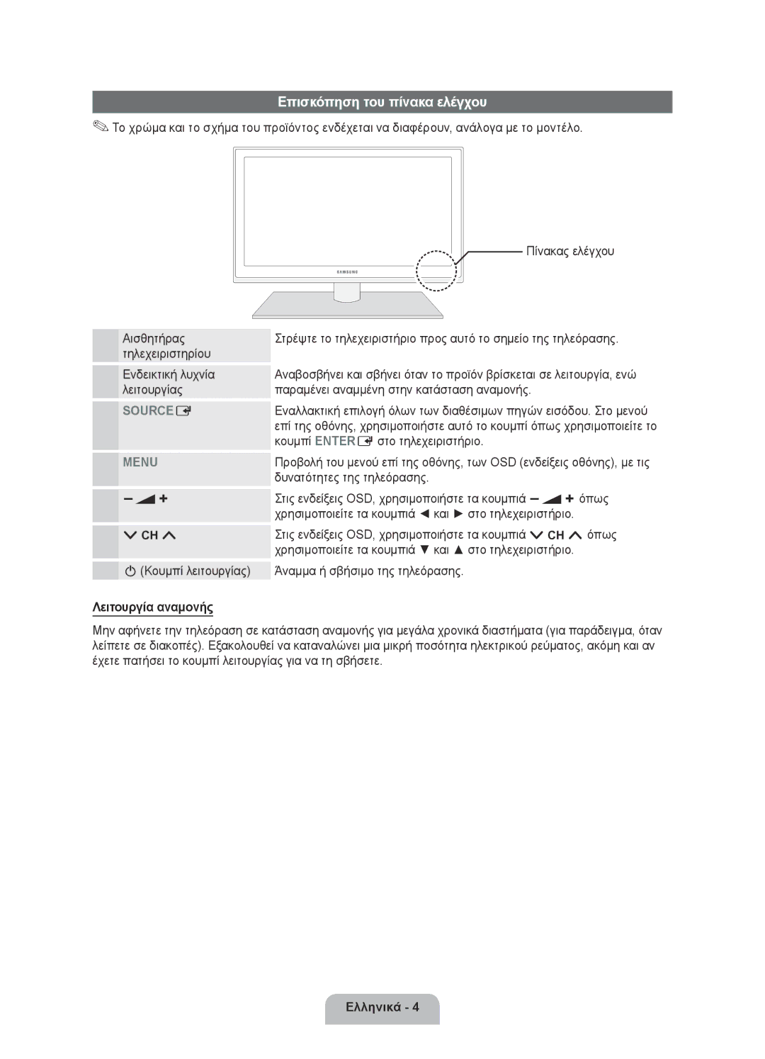 Samsung UE40D6000TWXXH manual Επισκόπηση του πίνακα ελέγχου, PΚουμπί λειτουργίας 